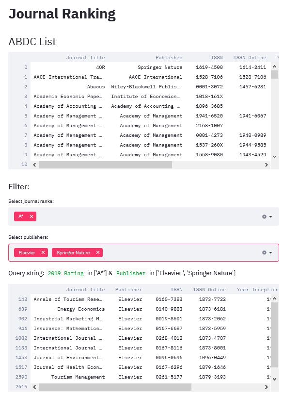 Screenshot of ABDC journal ranking app